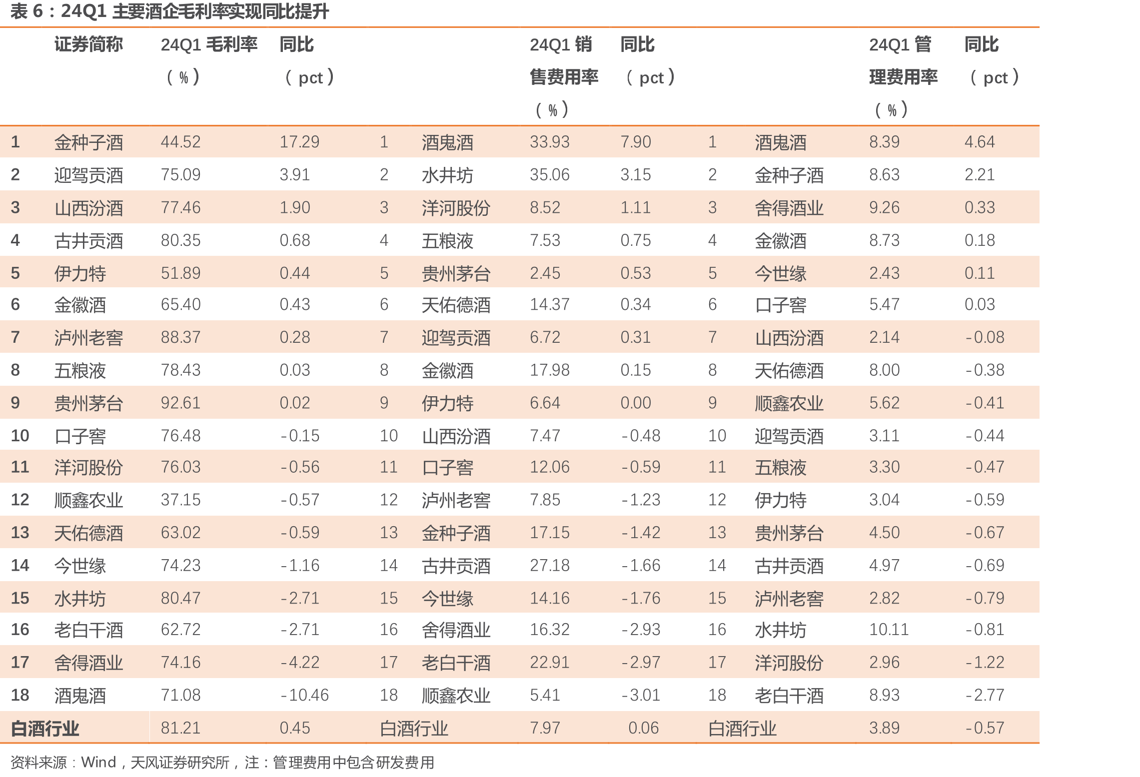 2023年徽酒占区域酒比重进一步提升1.38%至43.25%_第3页