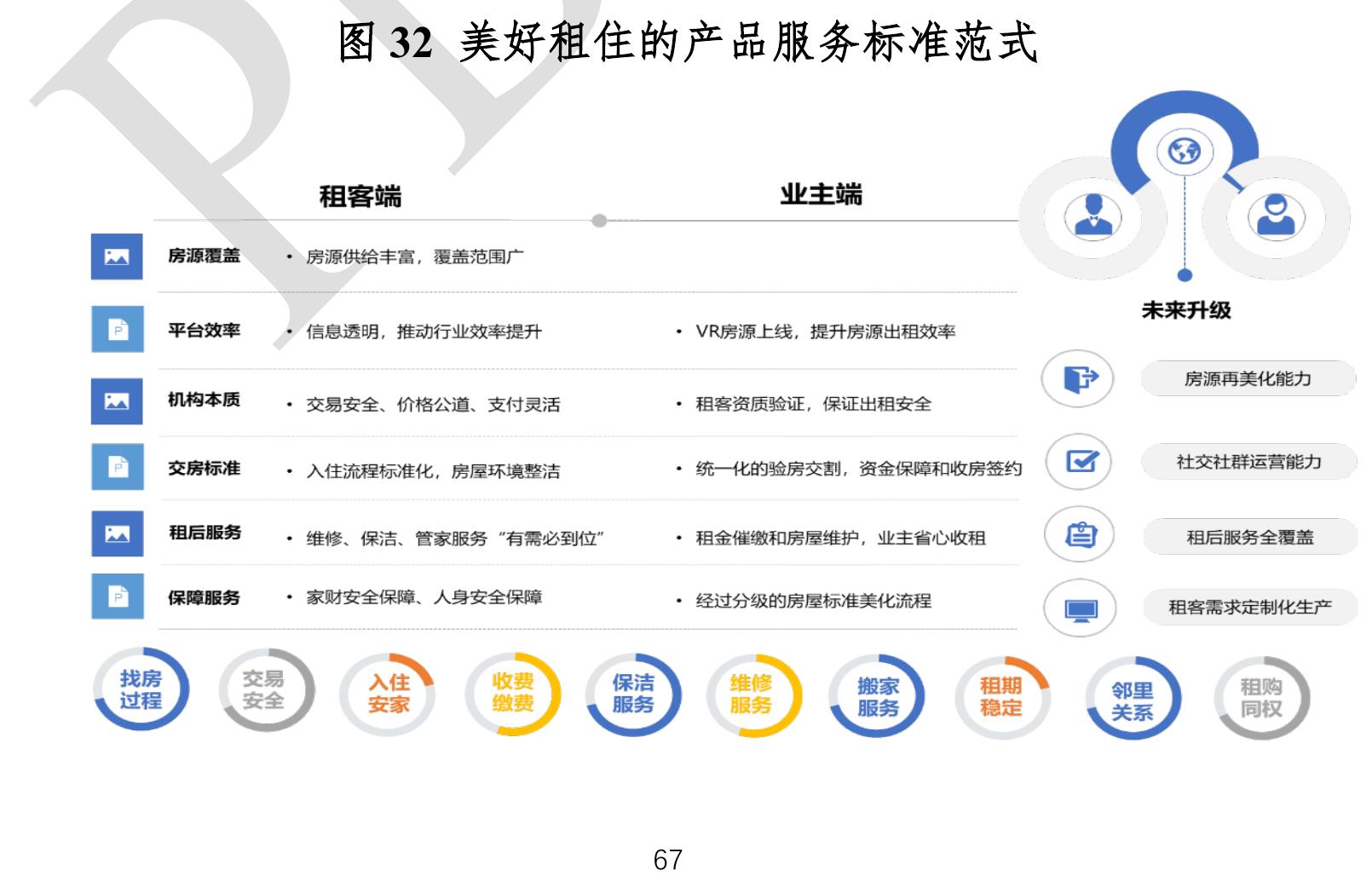 图17：全国住房租赁房源数量与机构租赁房源占比数量走势预测_第2页