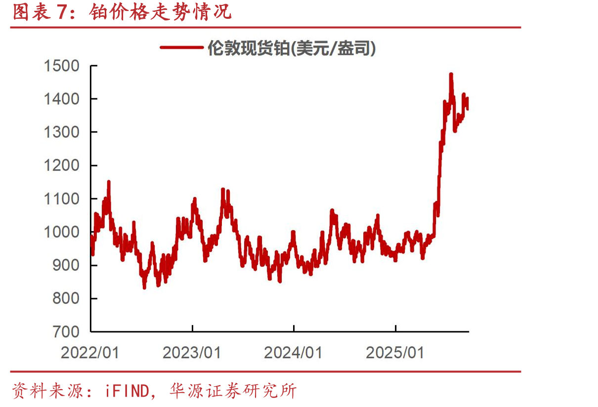 2025年10月FOMC单月利率变动概率_第4页