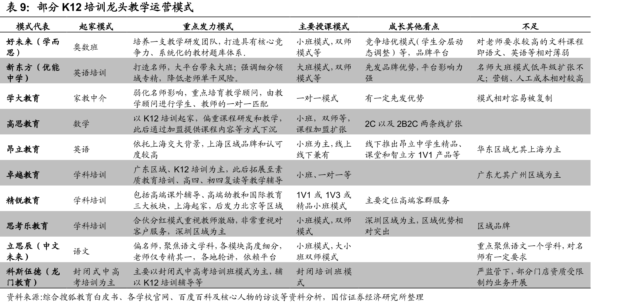 暂未上市的各类2019-nCoV检测产品_第2页