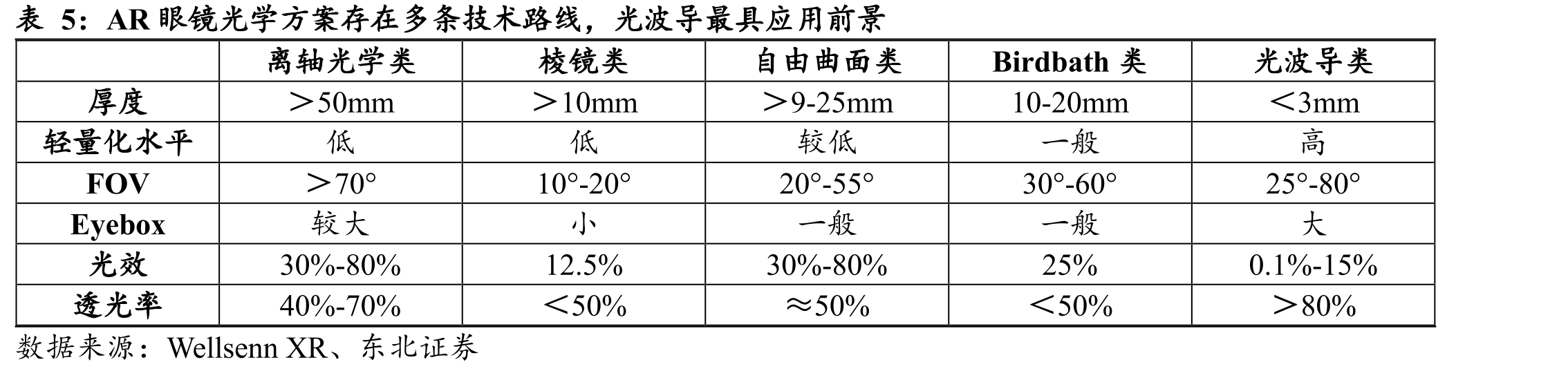 中国眼镜镜片制造厂商出厂销售额稳步提升_第5页