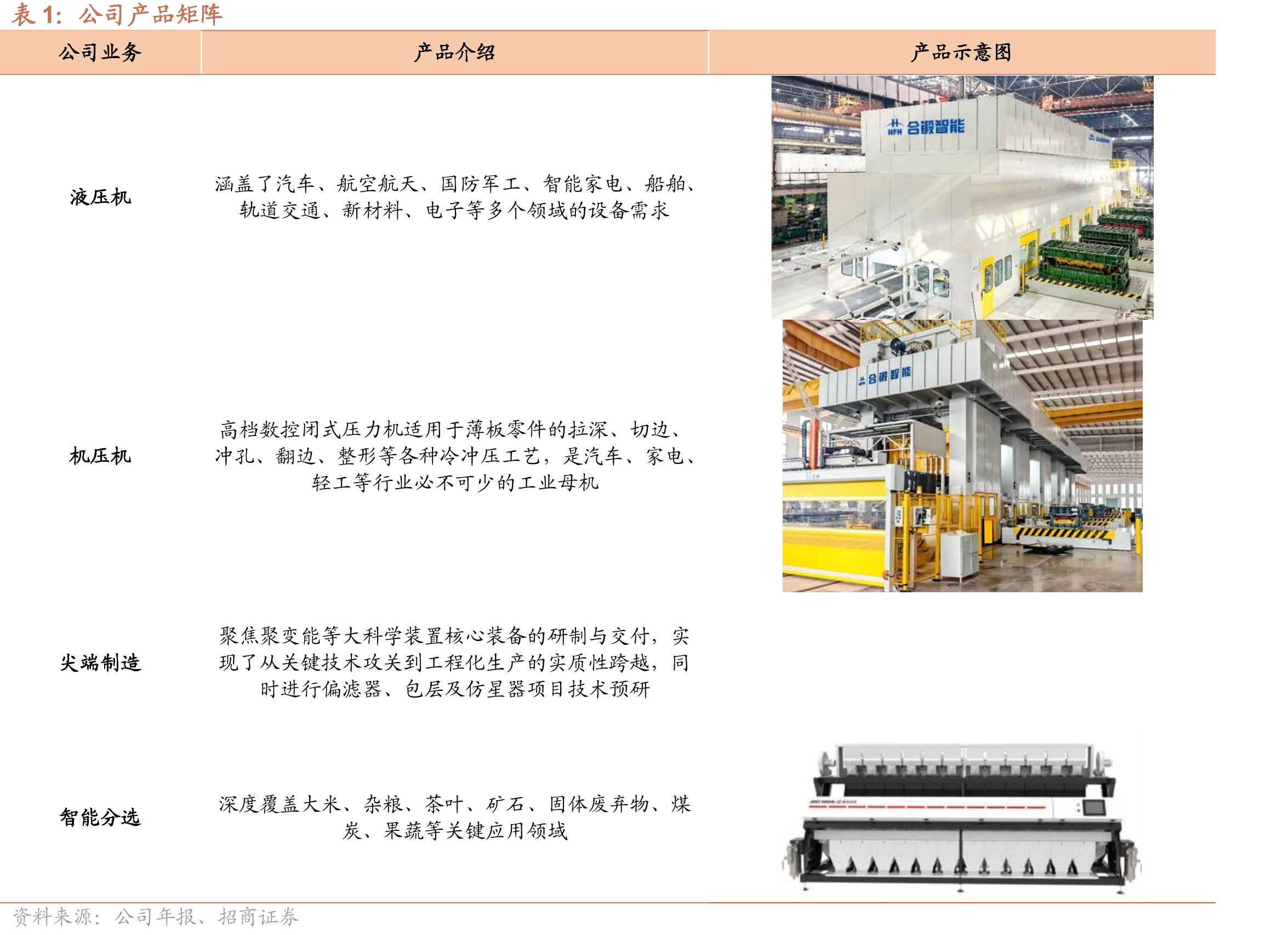 历年我国金属切削机床产量（万台）及yoy（%）_第3页