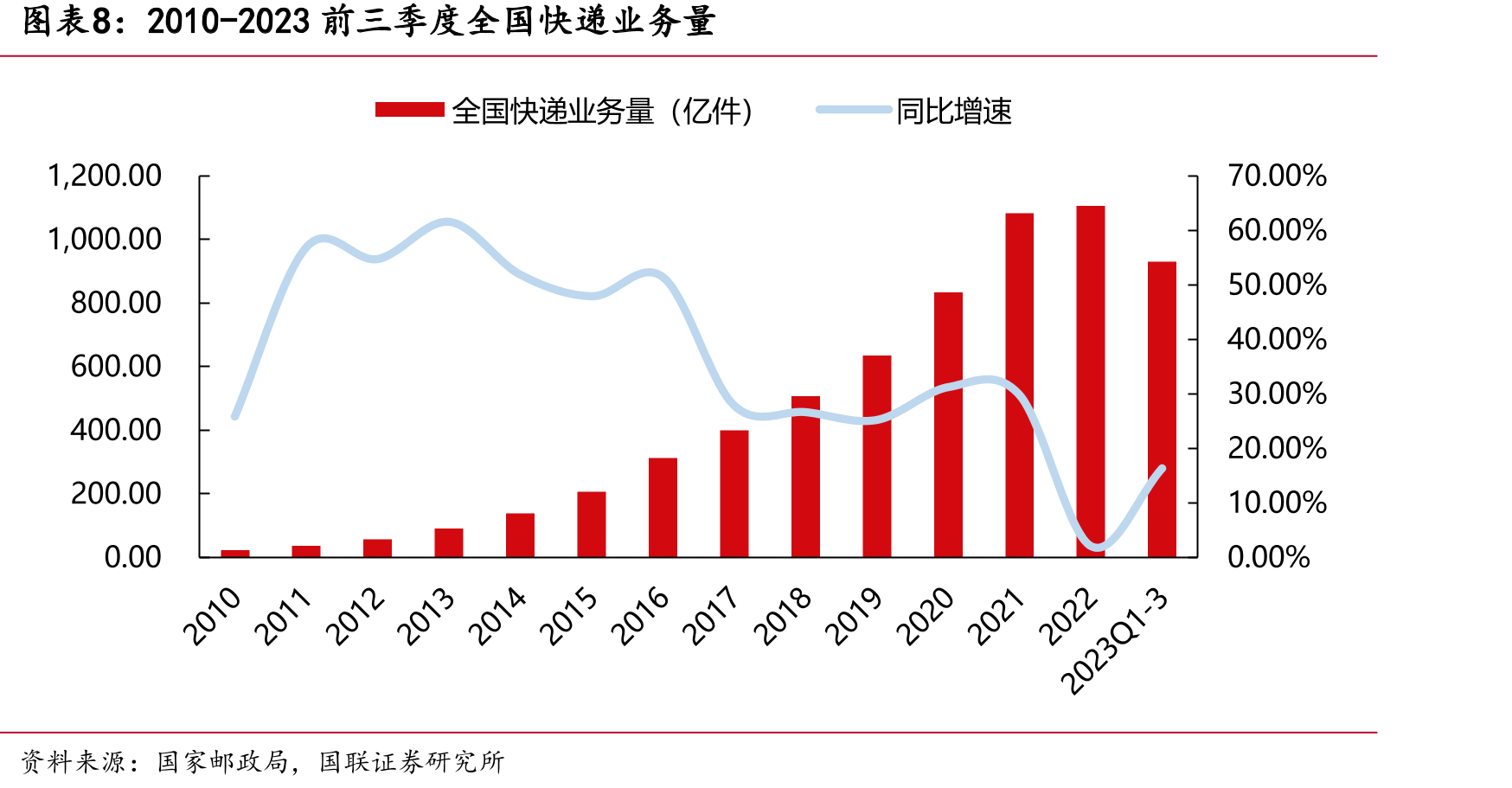 中通云仓电商仓配“上仓下配”模式_第3页