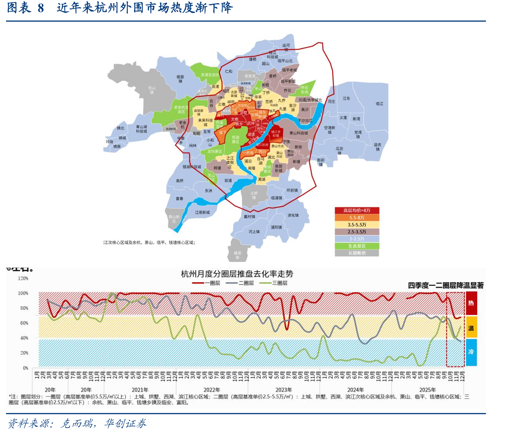 图表72017年后房地产行业资产负债率与行业估值_第4页