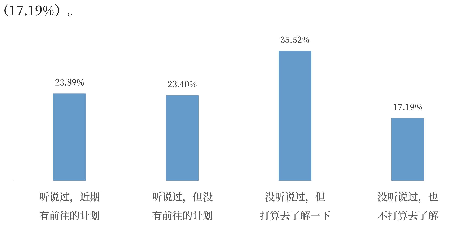 图16全球Z世代青年对中国事物的兴趣_第2页