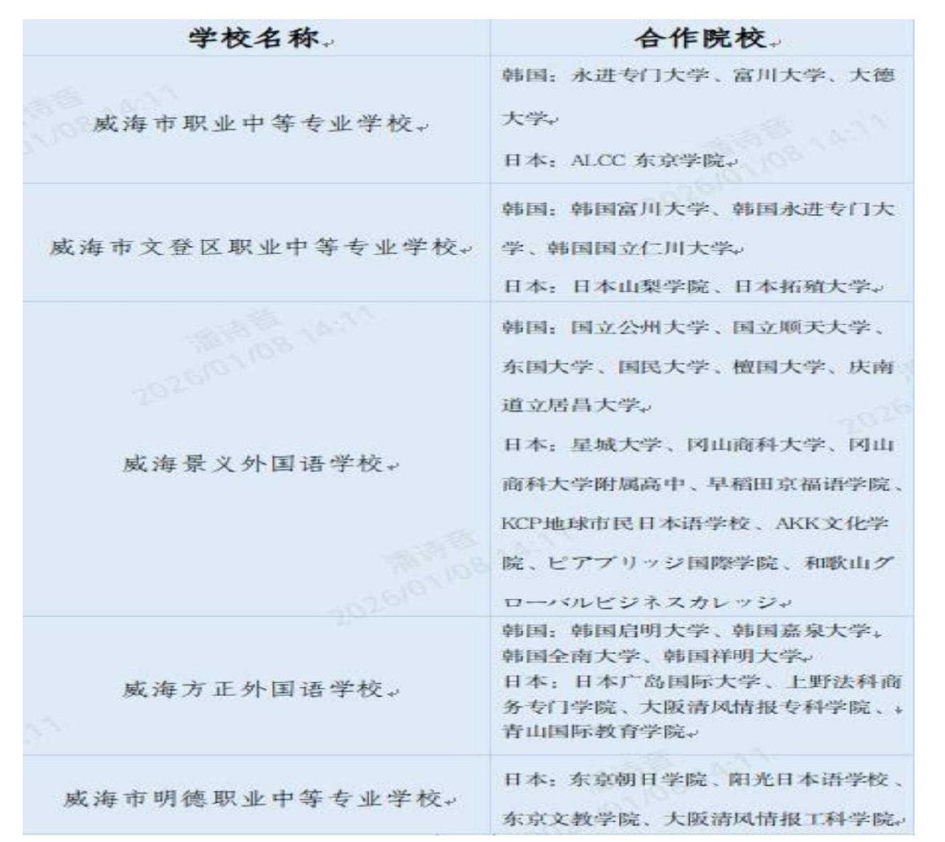 表22024-2025届中等职业学校毕业生毕业去向落实率_第4页