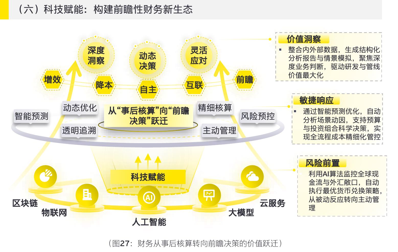 5.2全球化支撑：以供应链出海驱动业务国际化_第2页