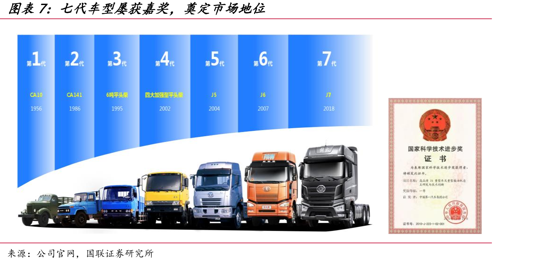 新“铂威动力”针对专用/自卸车市场发力_第4页