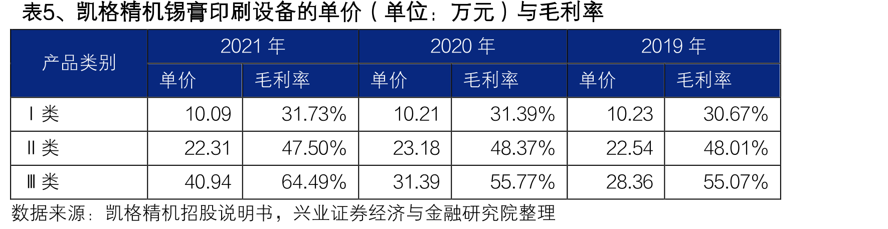 图34、RDL技术的工艺流程（以电镀法为例）_第5页