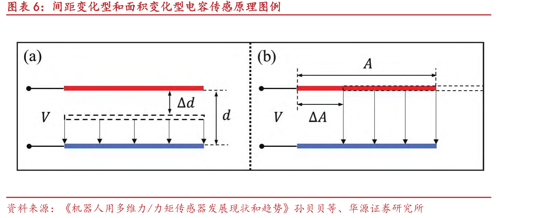 北交所电子设备产业总市值升至1346亿元（家）_第5页