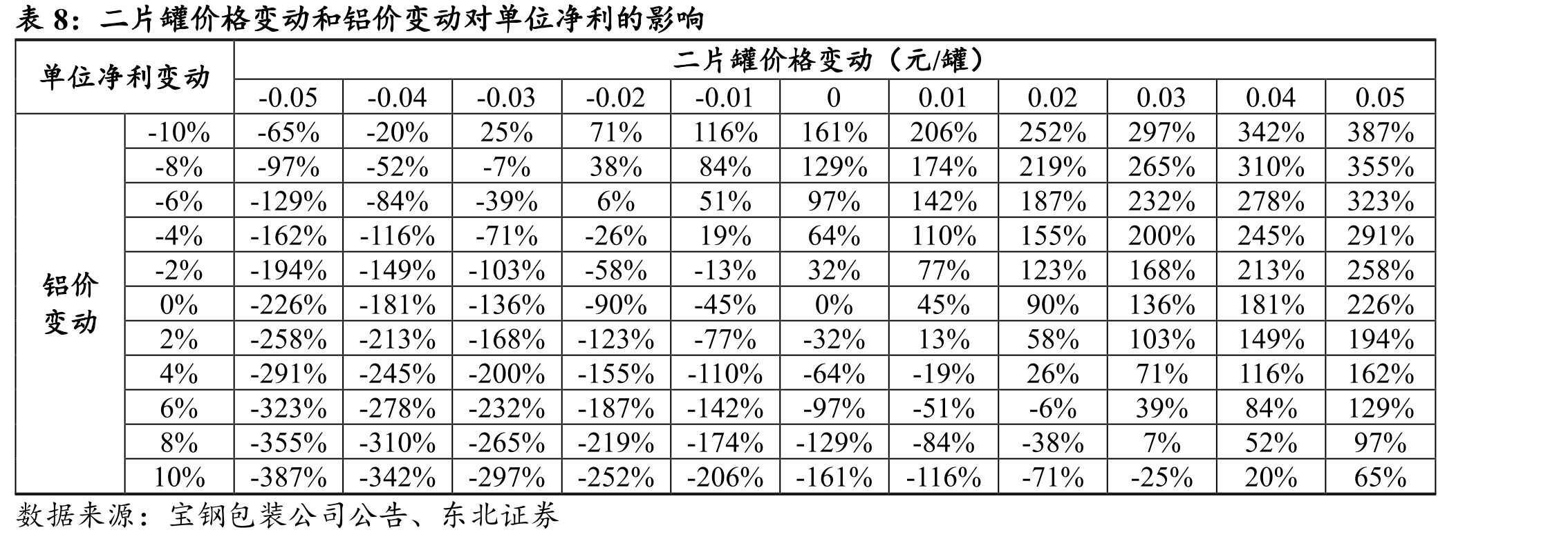 2019年上一轮行业整合完成，中国二片罐行业CR4达到69%_第5页