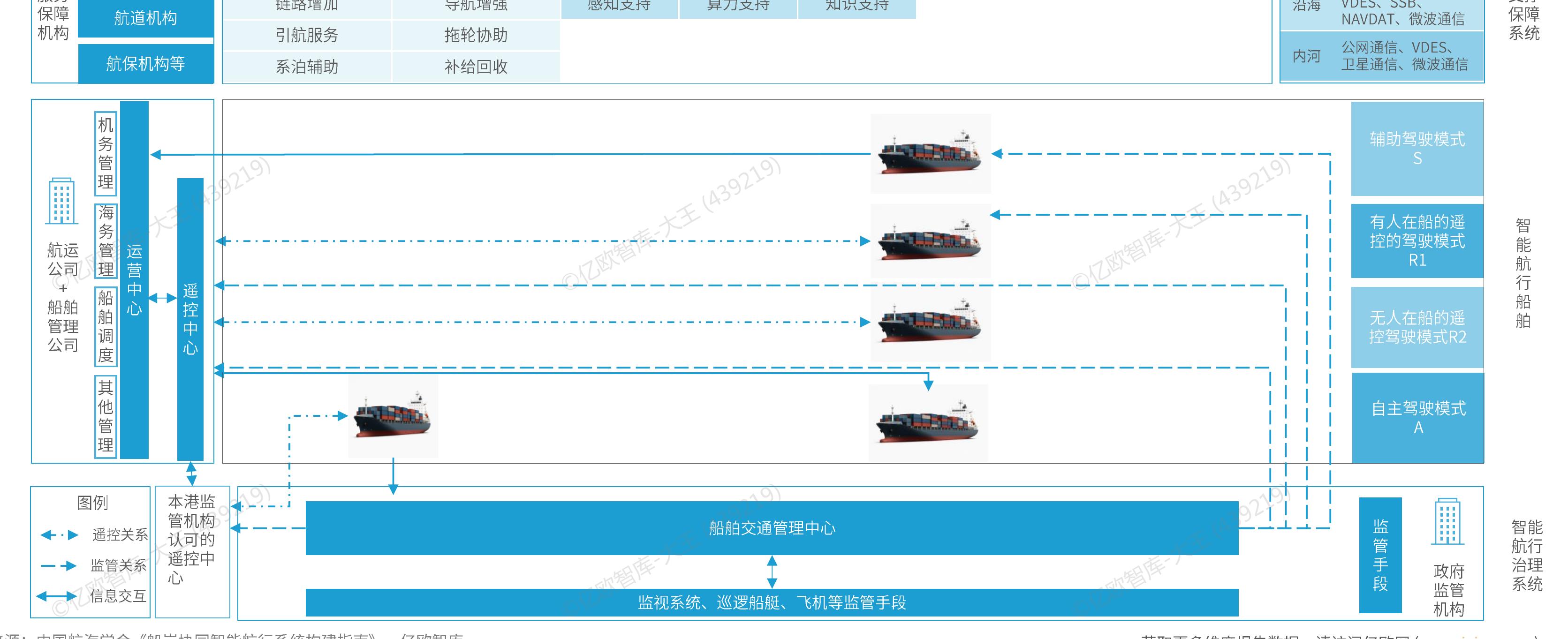 亿欧智库：与传统燃油重卡相比，Robotruck场景中智能驾驶技术在大规模运营阶段有望展现出显著的单车成本优势_第5页