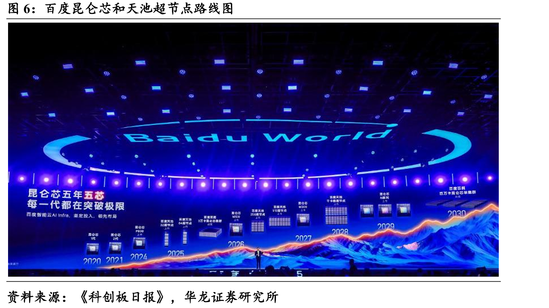 KimiK2Thinking与GPT-5（High）、ClaudeSonnet4.5（Thinking）在多项_第3页