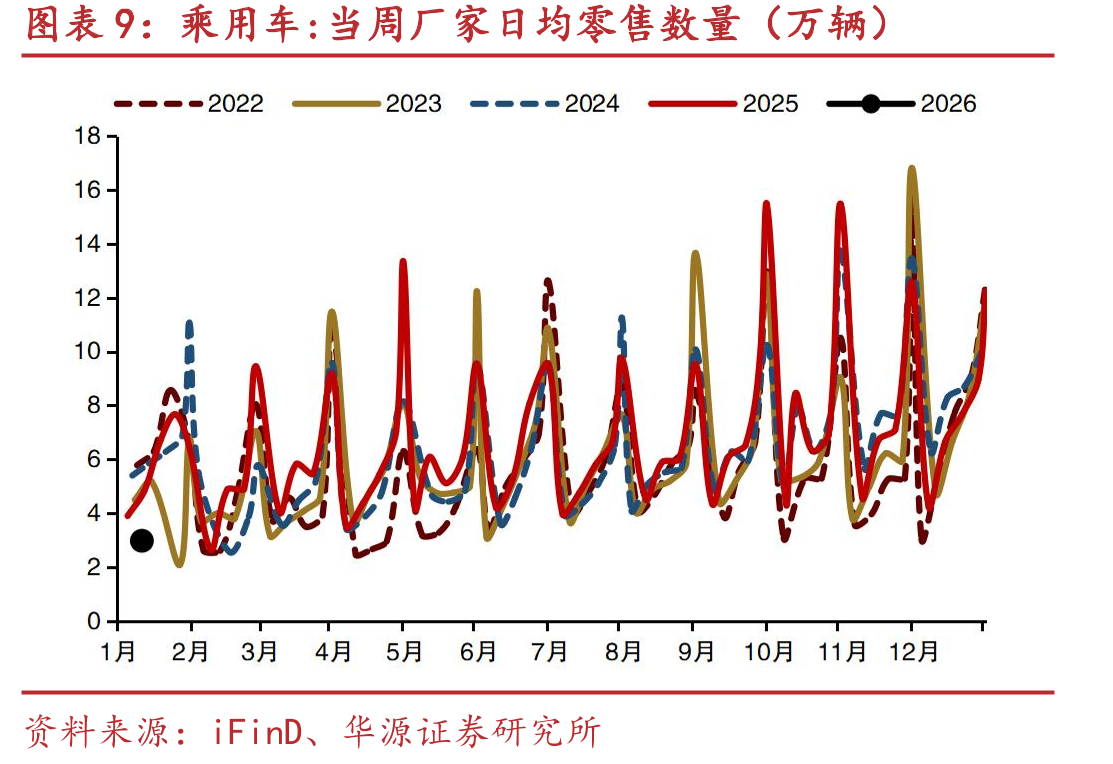 近一年不同期限国开债收益率走势（%）_第2页