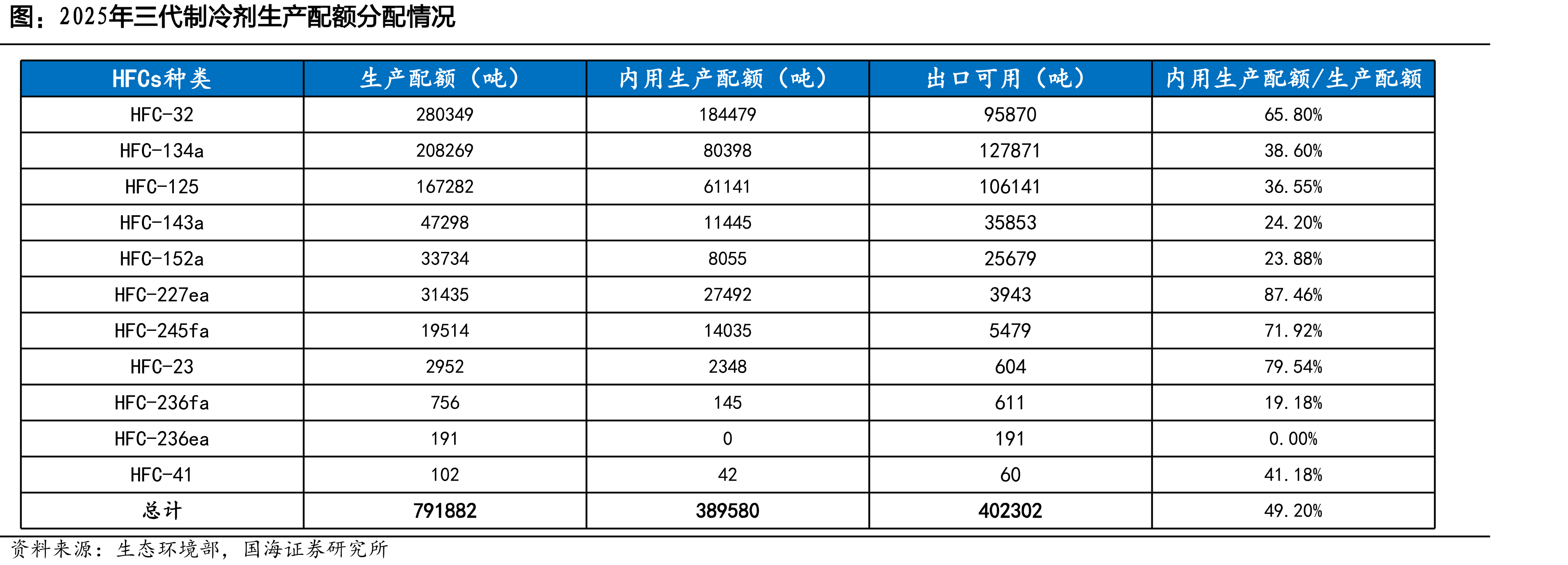 氨纶行业历史价格价差情况（截至2025年8月13日）_第4页