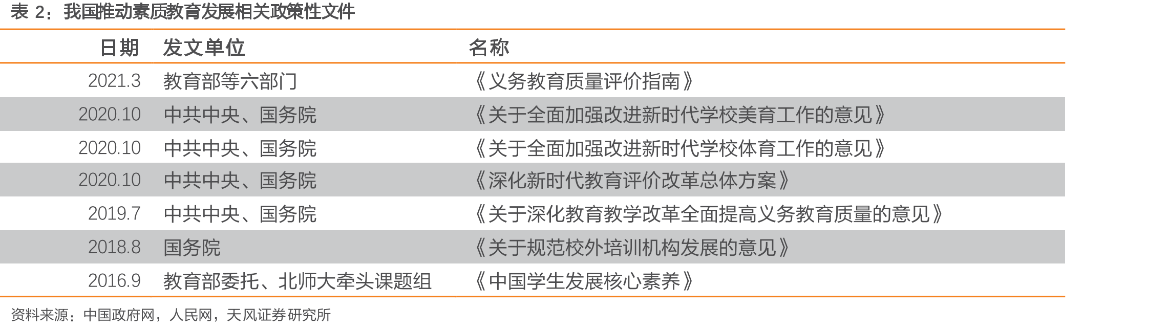 2018~2022K12民办教育学生人数及增长率_第4页