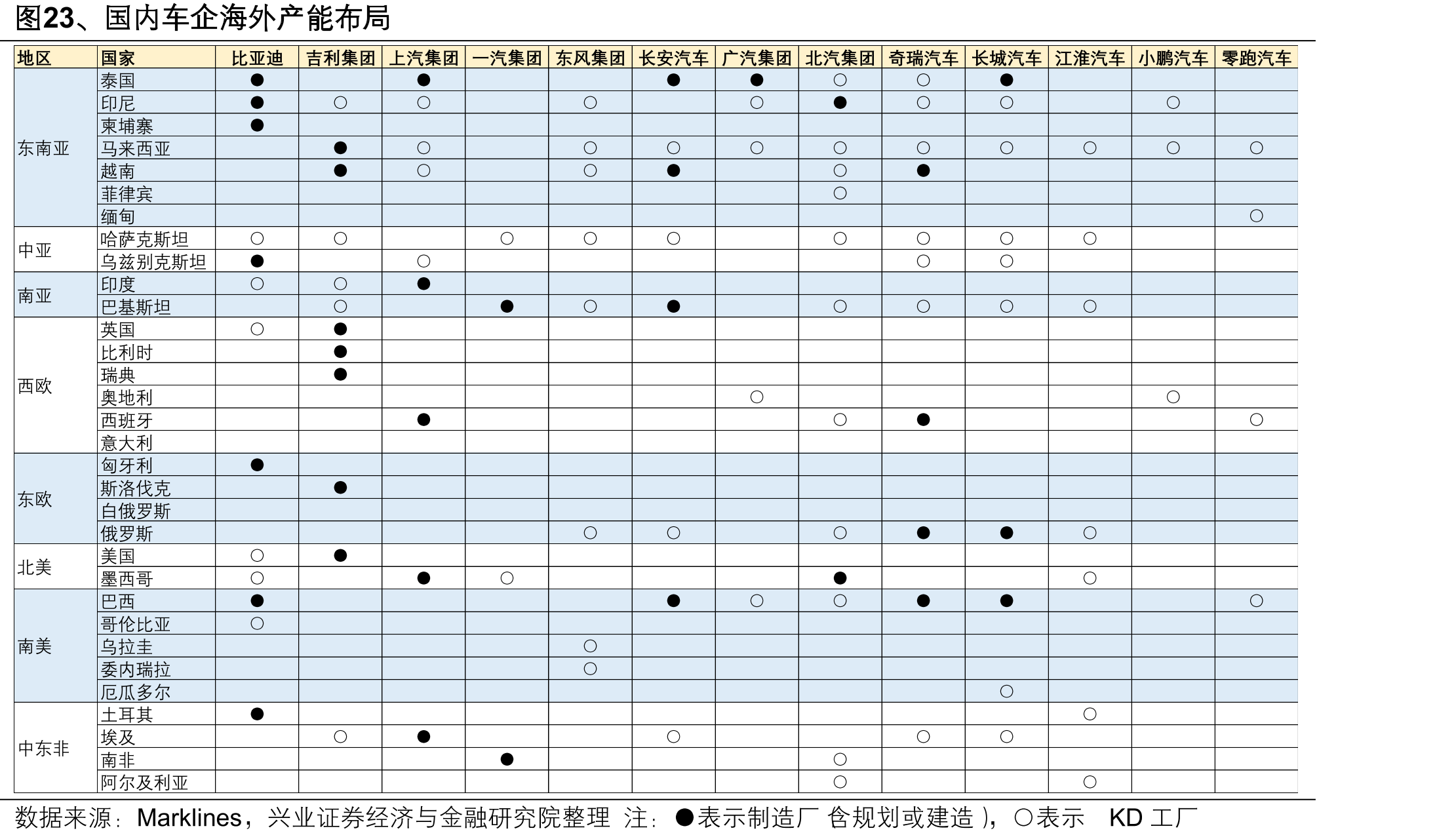 图23、国内车企海外产能布局