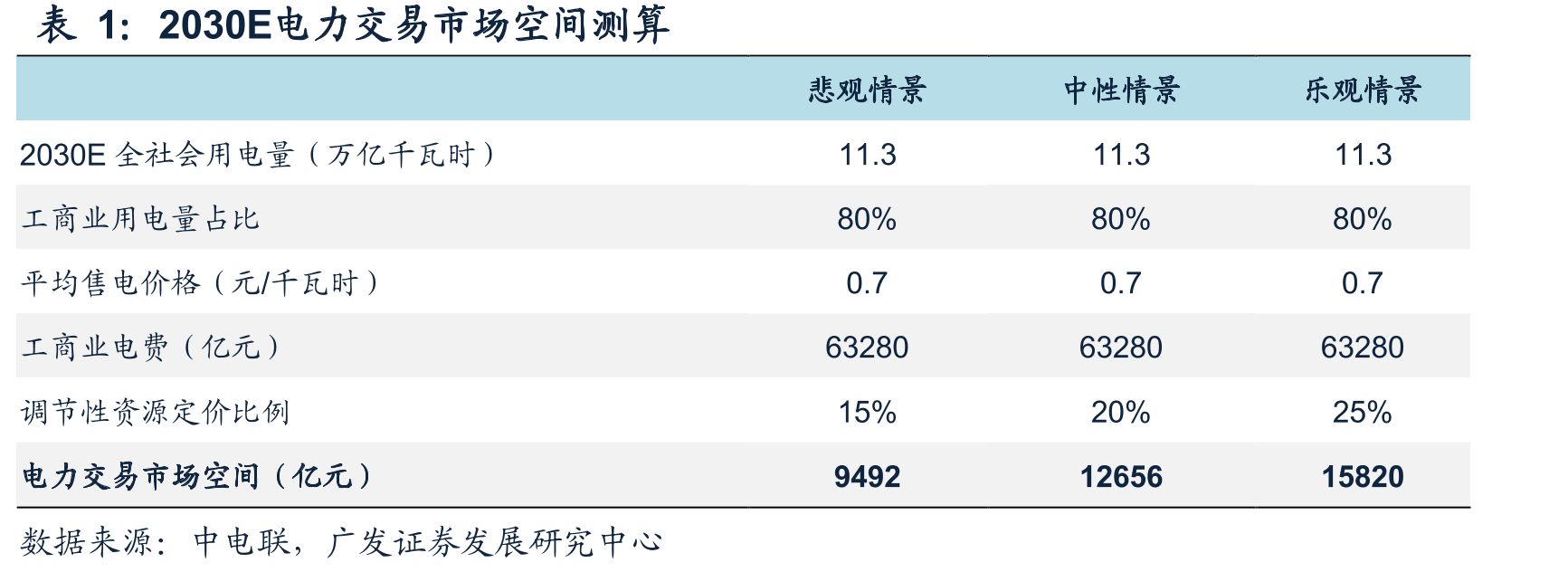 我国电力市场体系_第4页