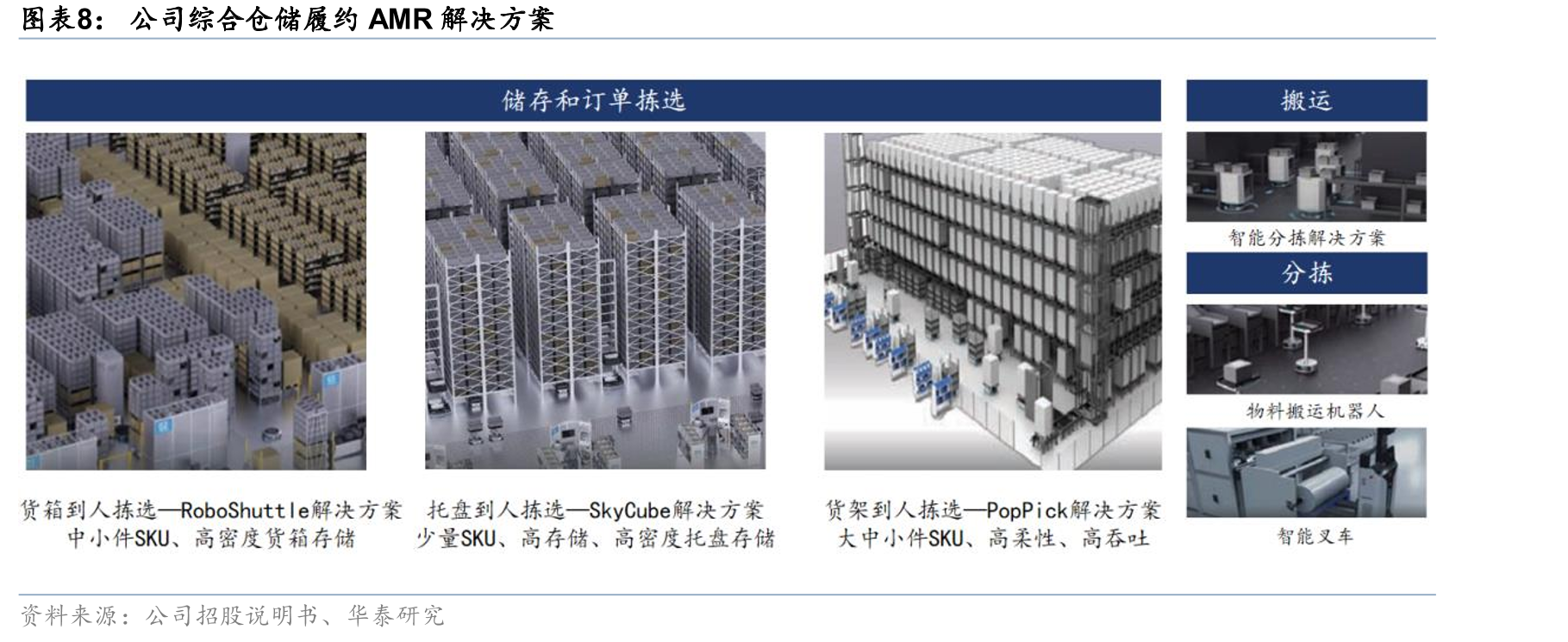 2024年全球AMR解决方案提供商竞争格局_第4页