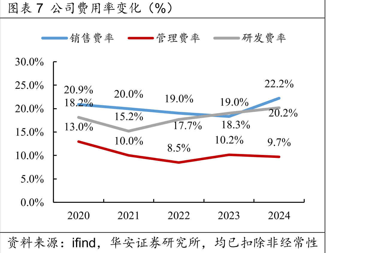 图表30中国大陆地区PCI治疗例数（万例）_第4页
