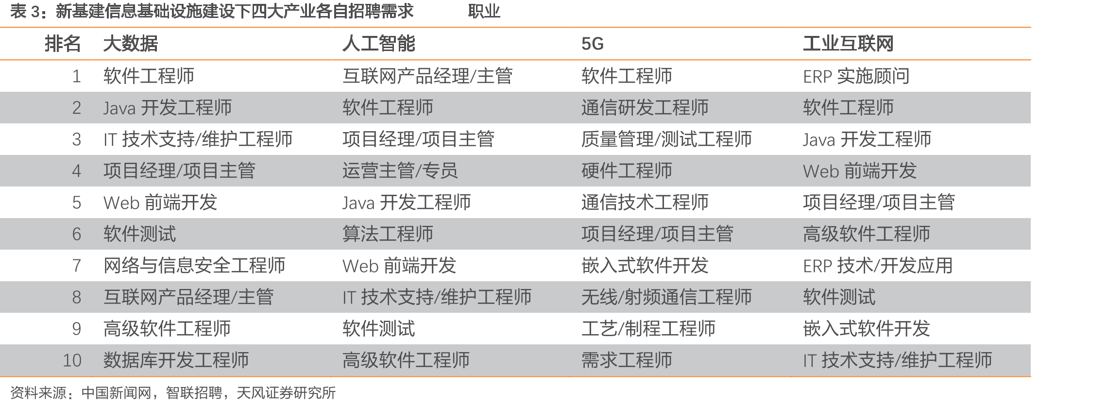 大数据分析岗位投递人群学历_第4页