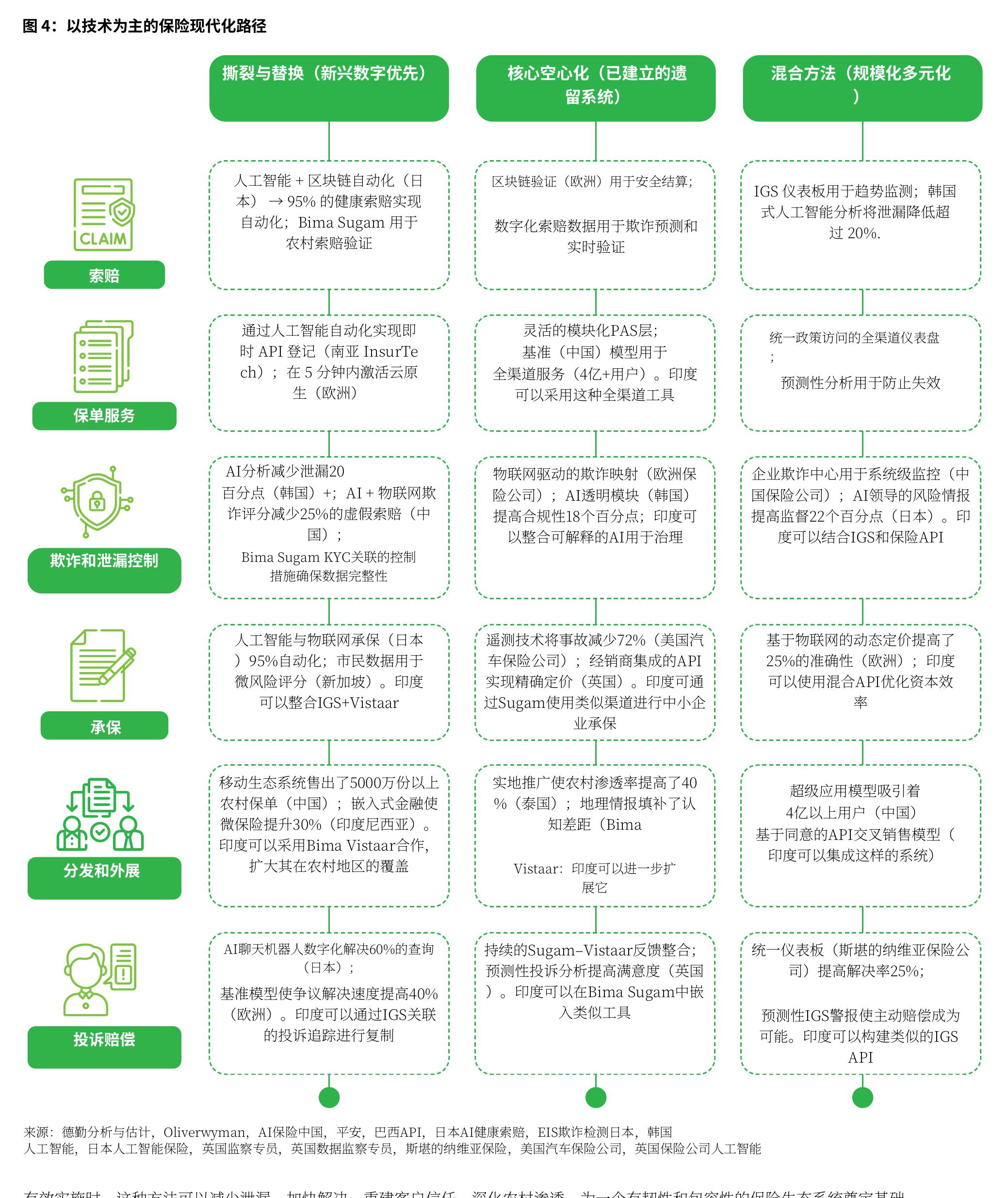 图5： 核心现代化与包容的阶段性路径 (2025–2047)_第3页