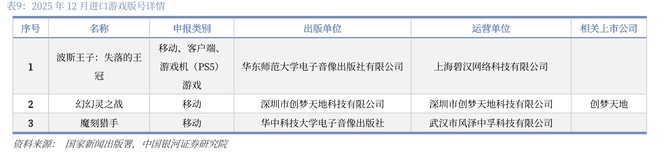 2025年11月中国AppStore手游收入排行榜_第2页