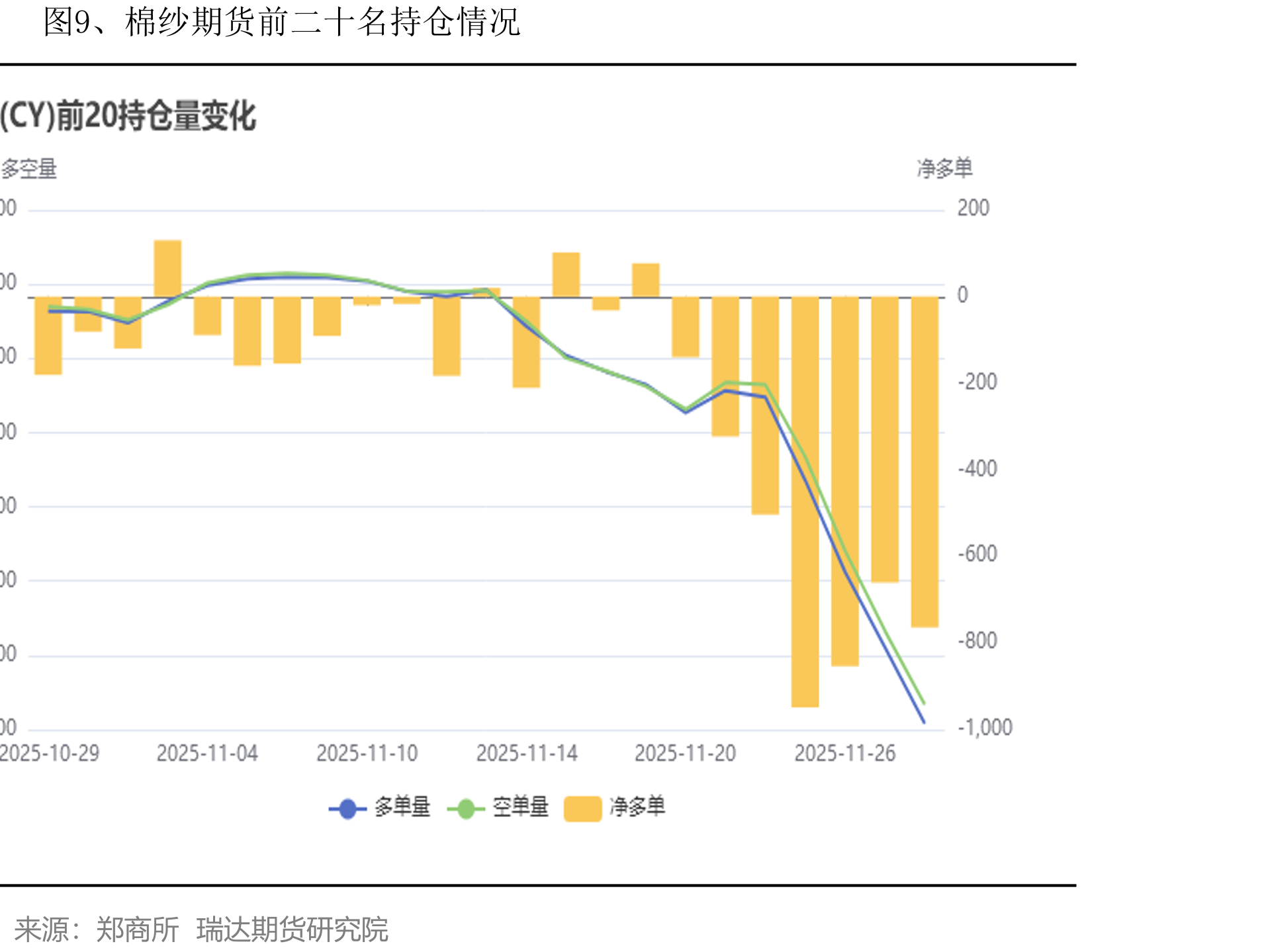 图34、国内服装类零售额累计值及同比_第2页