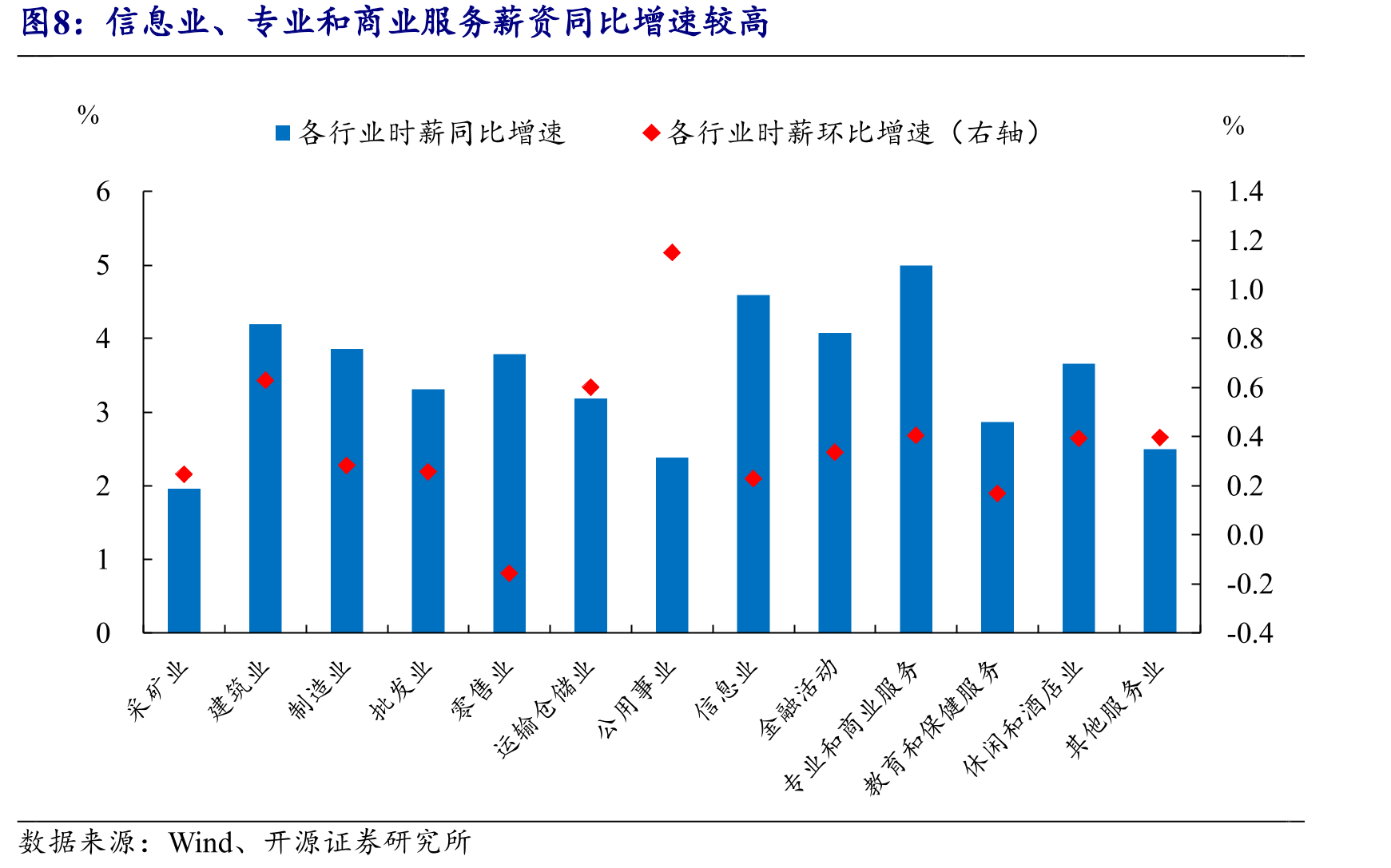 8月因经济原因从事兼职工作人员数量减少_第4页