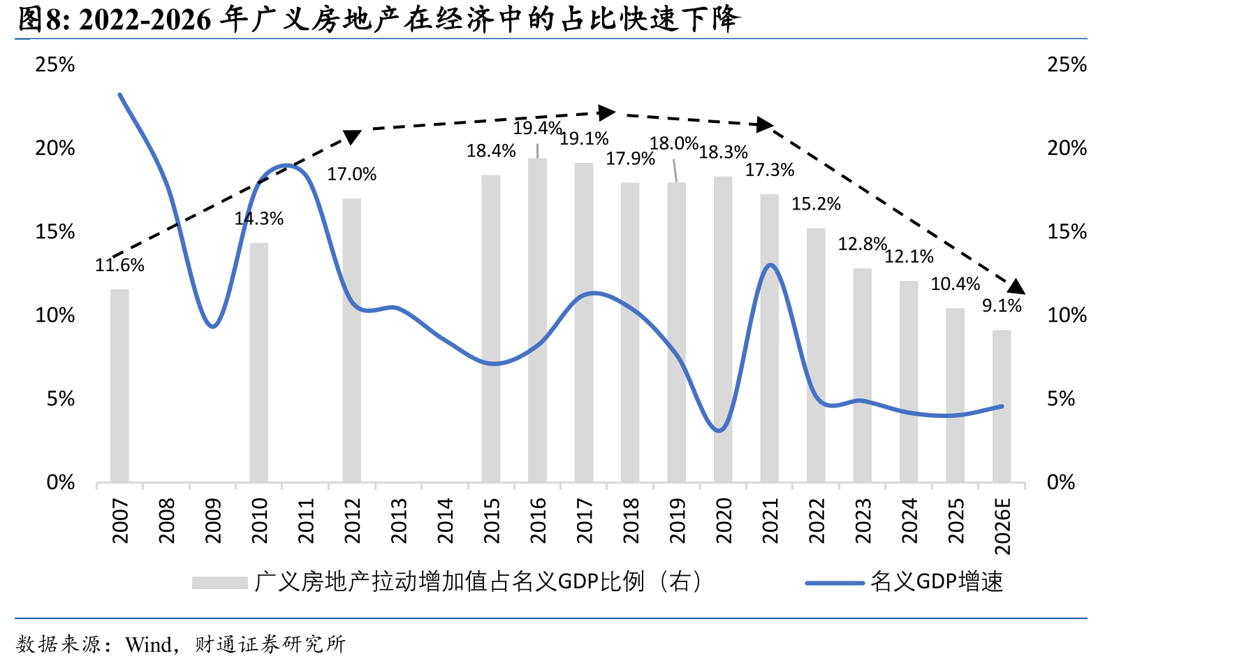 2018年1月至今油价与我国出口相关性_第4页