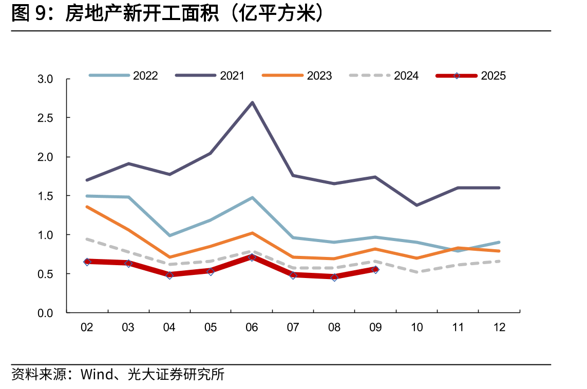 小松中国挖机小时利用数（小时）_第5页