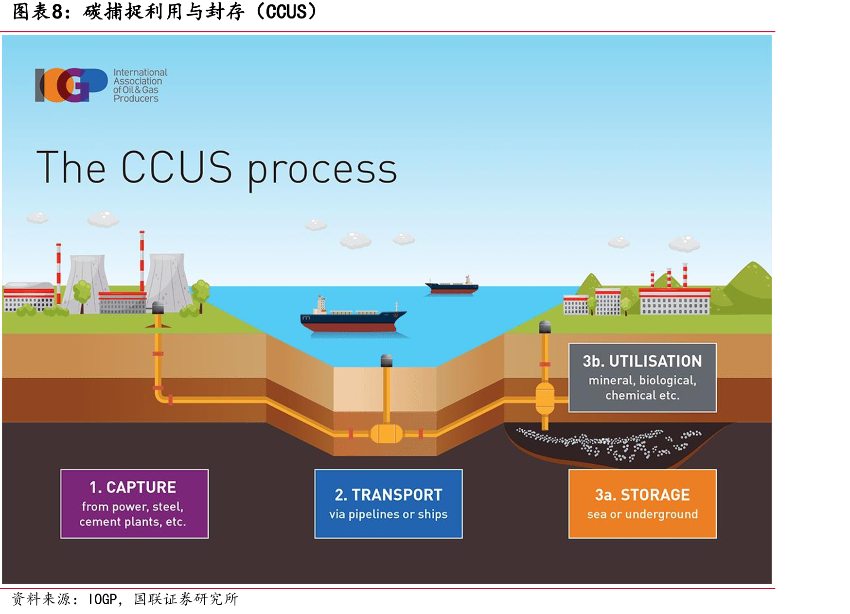 既定政策情景下（STEPS）全球化石能源需求_第3页