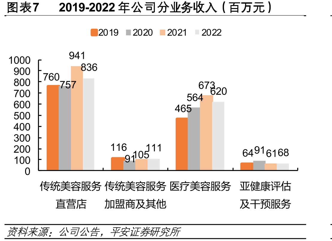 图表602021年美丽田园及其竞对公司服务人员概况_第5页