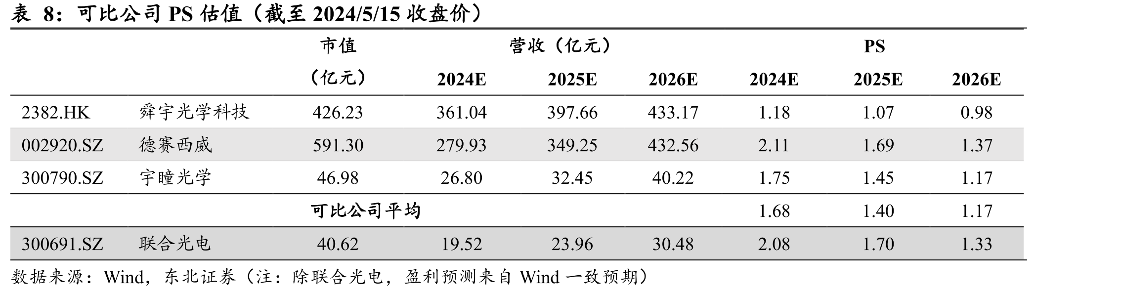 中国安防行业产值_第3页