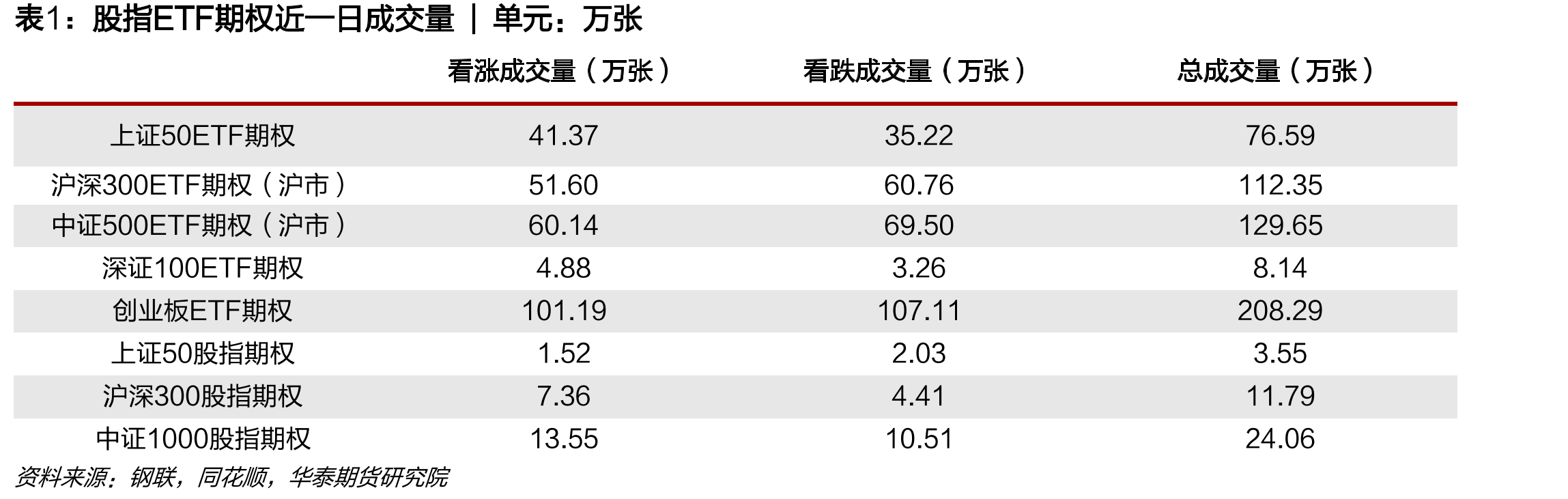 中证500ETF期权（沪市）波指VIX|单位：%_第4页