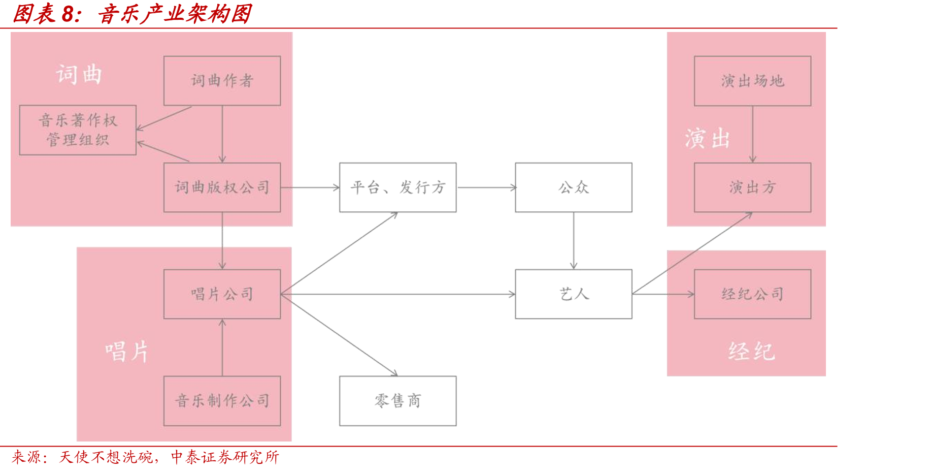 2016-2025Spotify广告MAU_第4页