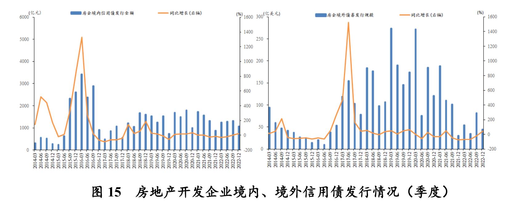 商品住宅销售情况（季度)_第5页