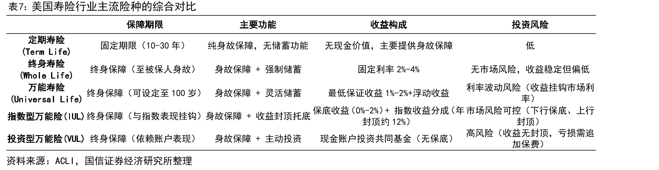 IFRS9及IFRS17联动分析_第5页