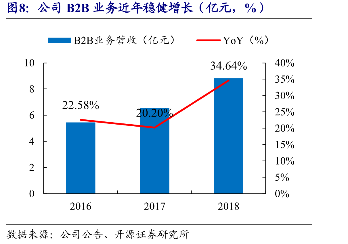 申洲国际成衣产能逐年增长（万件）_第5页
