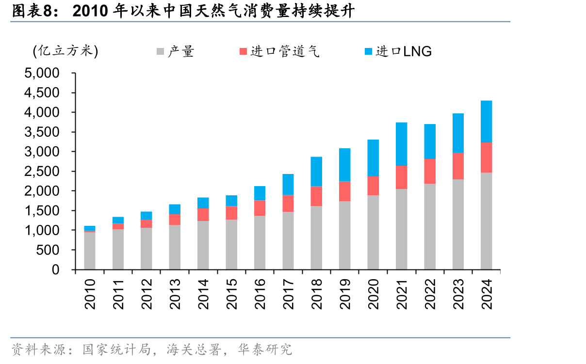 2025年全球主要产油国石油液体生产-成本曲线_第3页