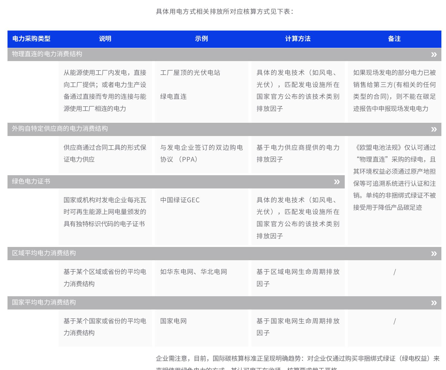 储能系统价值链产品碳足迹比重（图3.3.4） 原材料获取及加工 生产制造 分销运输 运营使用 生命周_第4页