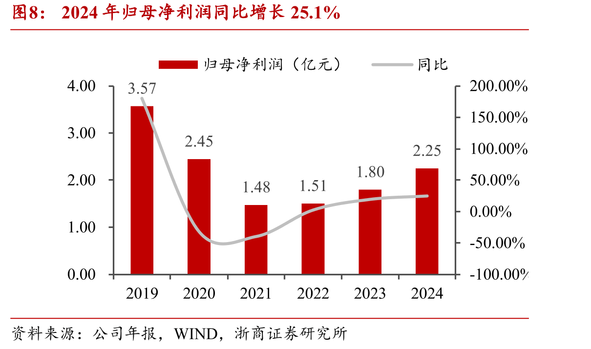 2019-2030年车载显示屏数量呈增长趋势_第5页