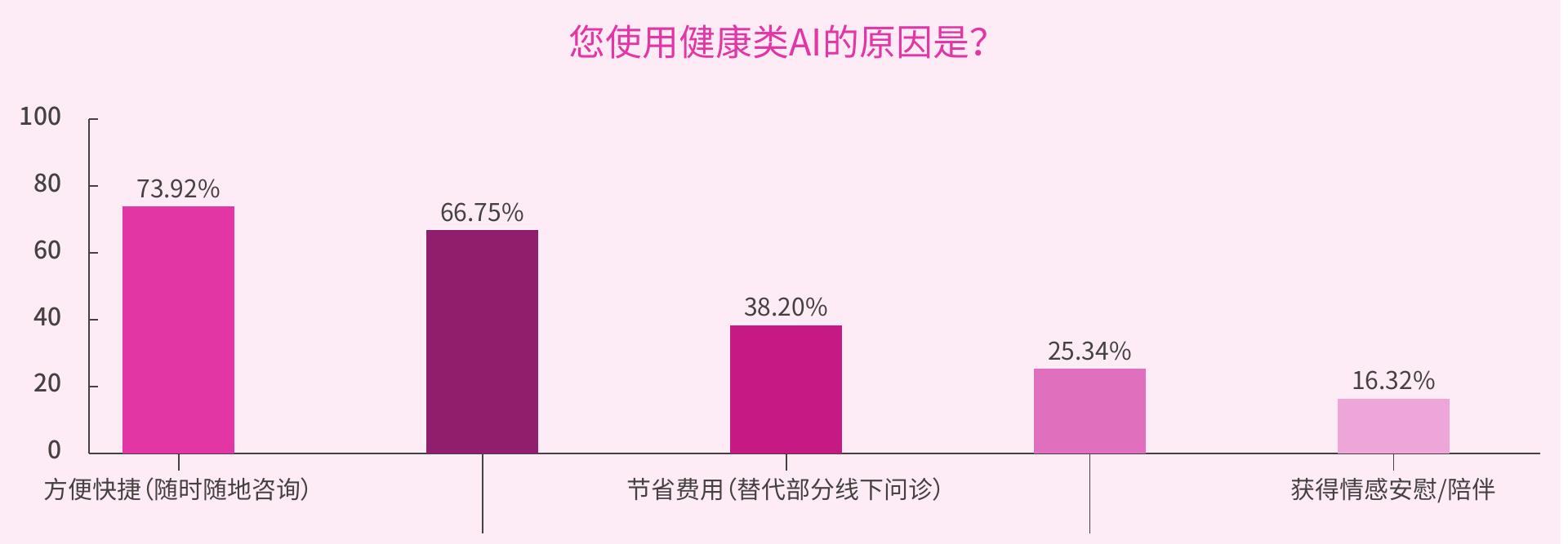 国际数据根据世界银行组织_第2页