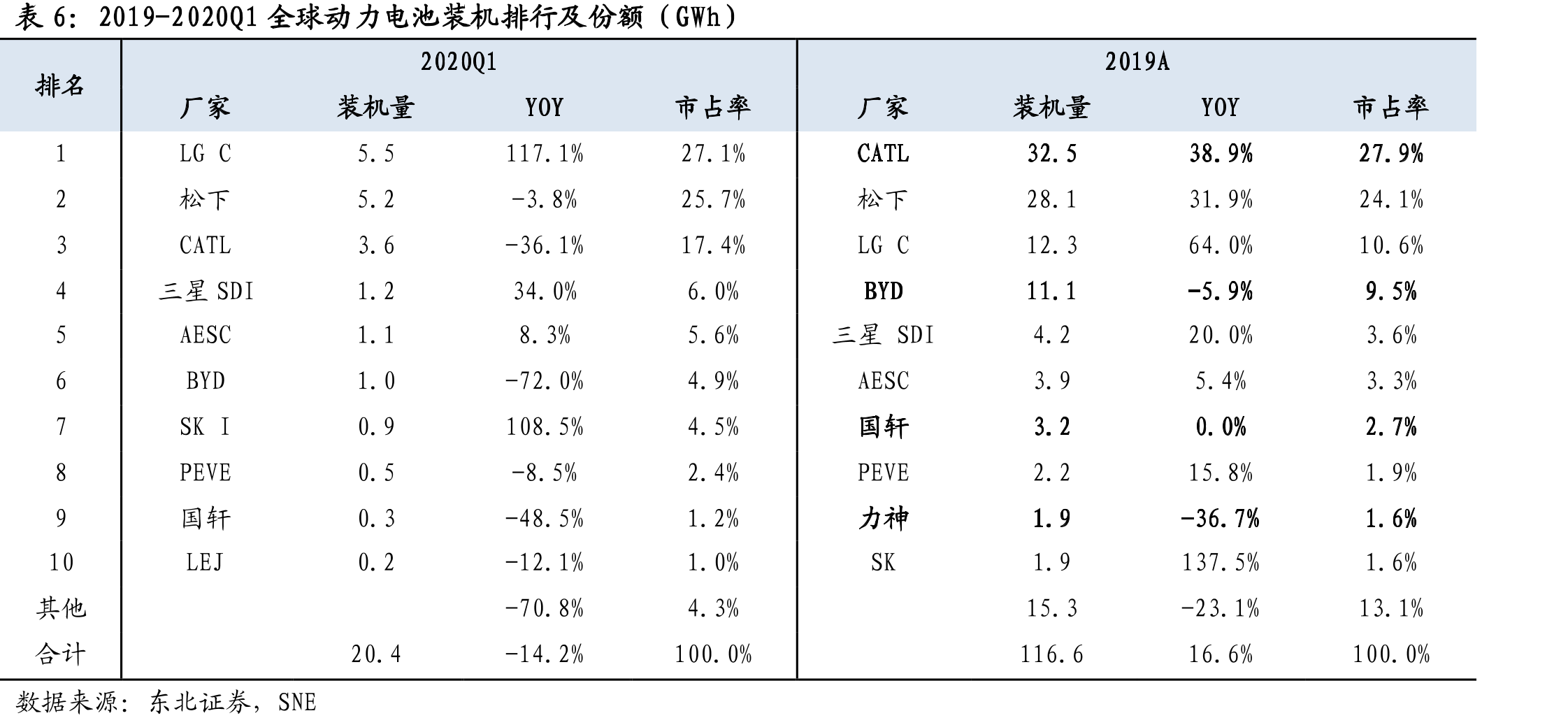 孚能科技历次增资情况_第3页