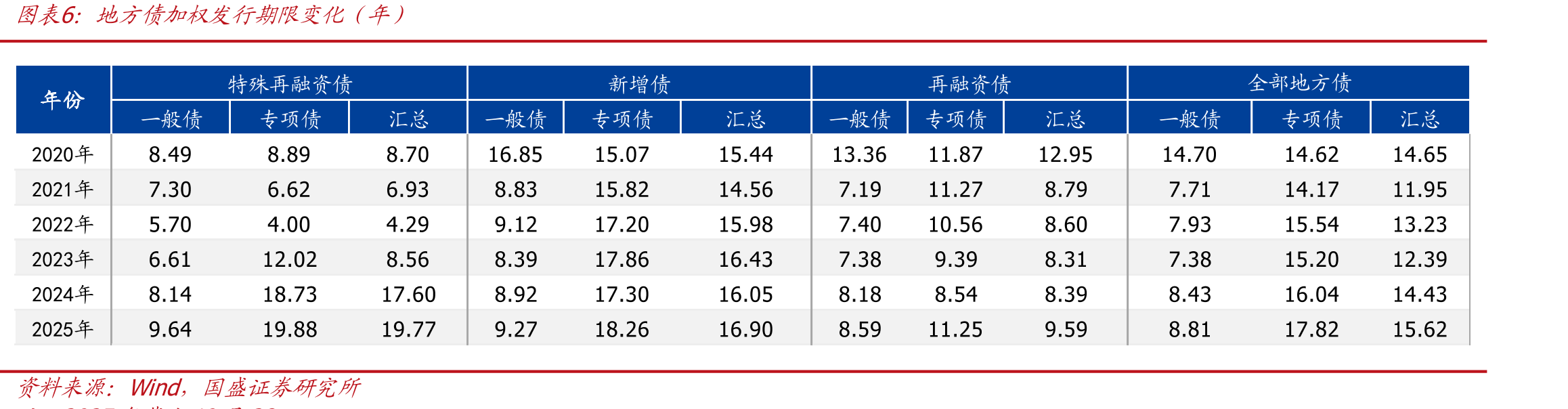 工商银行挂牌存款利率曲线变化（%）_第4页