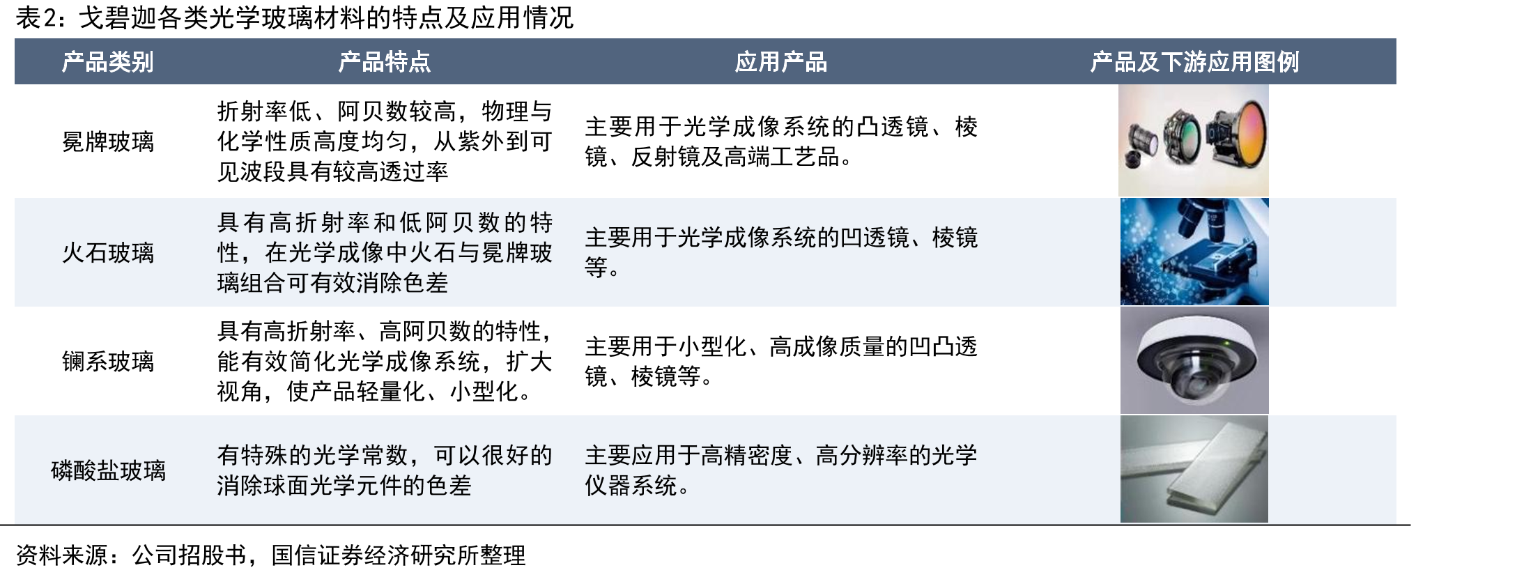 戈碧迦发展历程_第5页