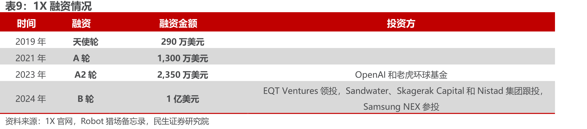Optimus全新灵巧手方案_第4页