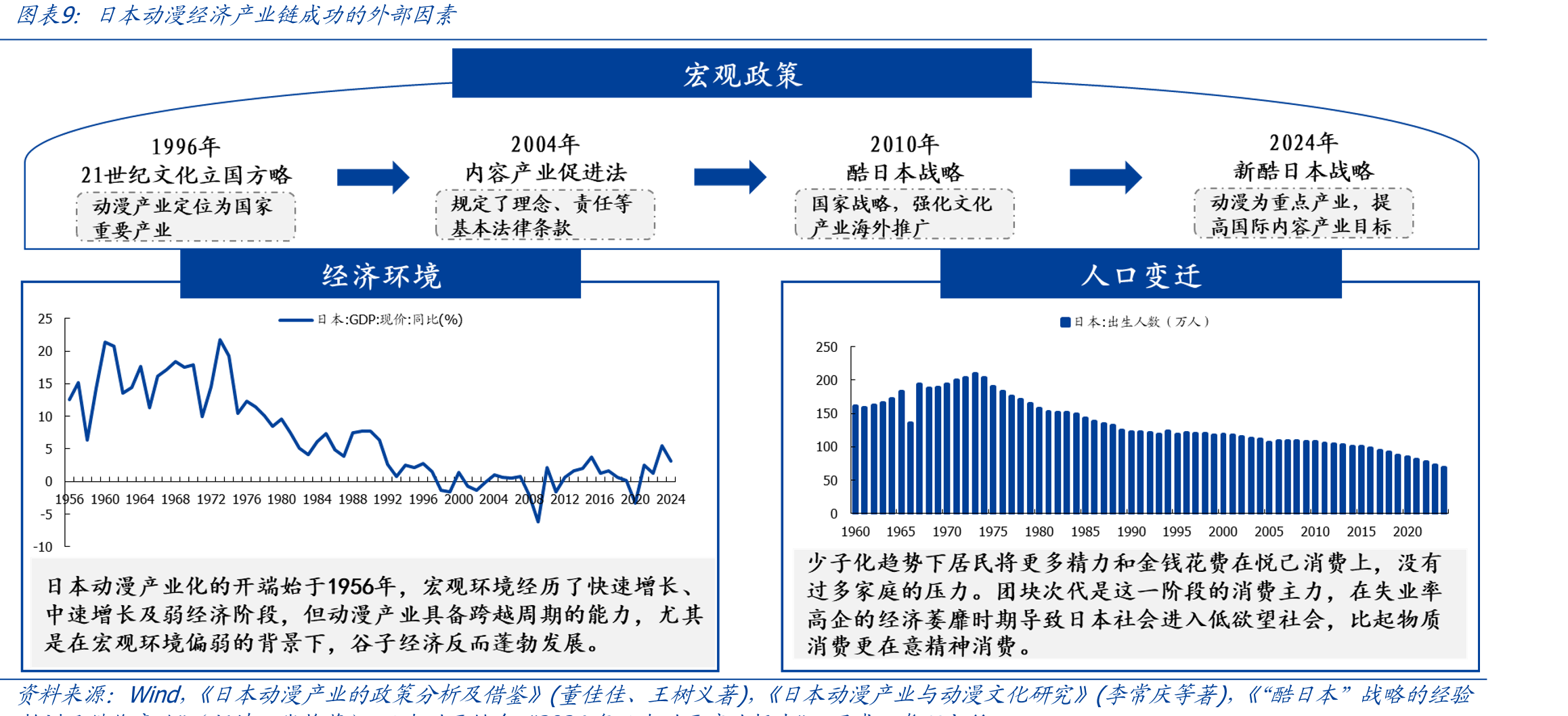 万代南梦宫核心IP销售情况及未来规划（十亿日元）_第3页