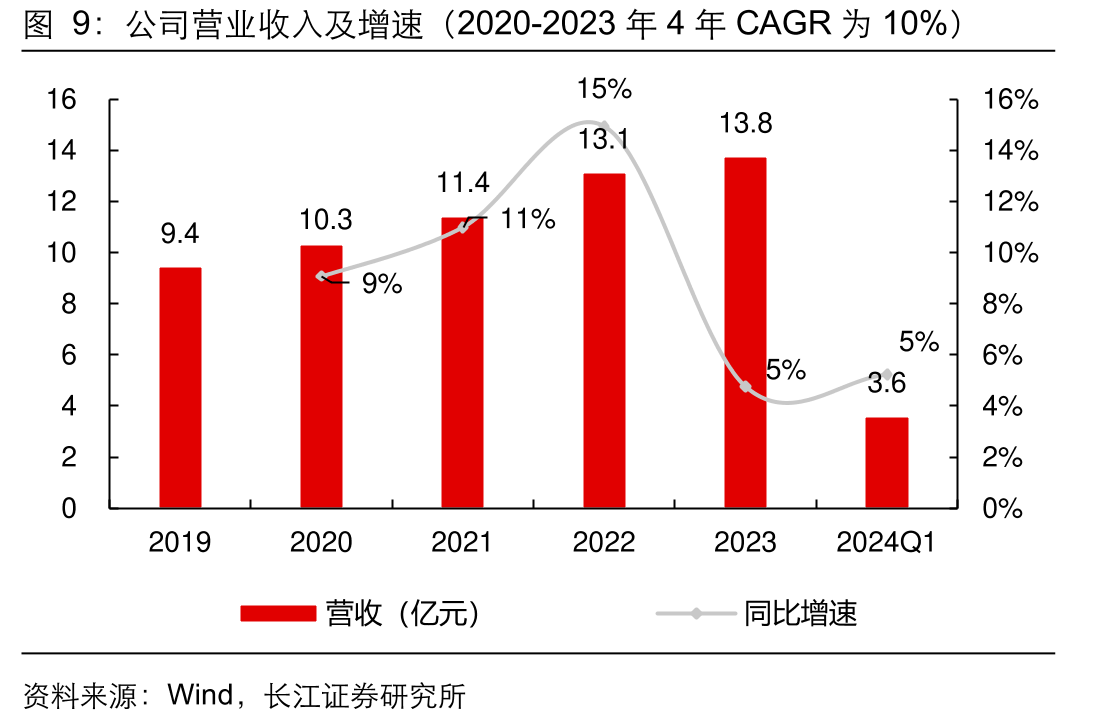 2024年1-5月天猫牙膏品类中冷酸灵品牌排名第8_第3页
