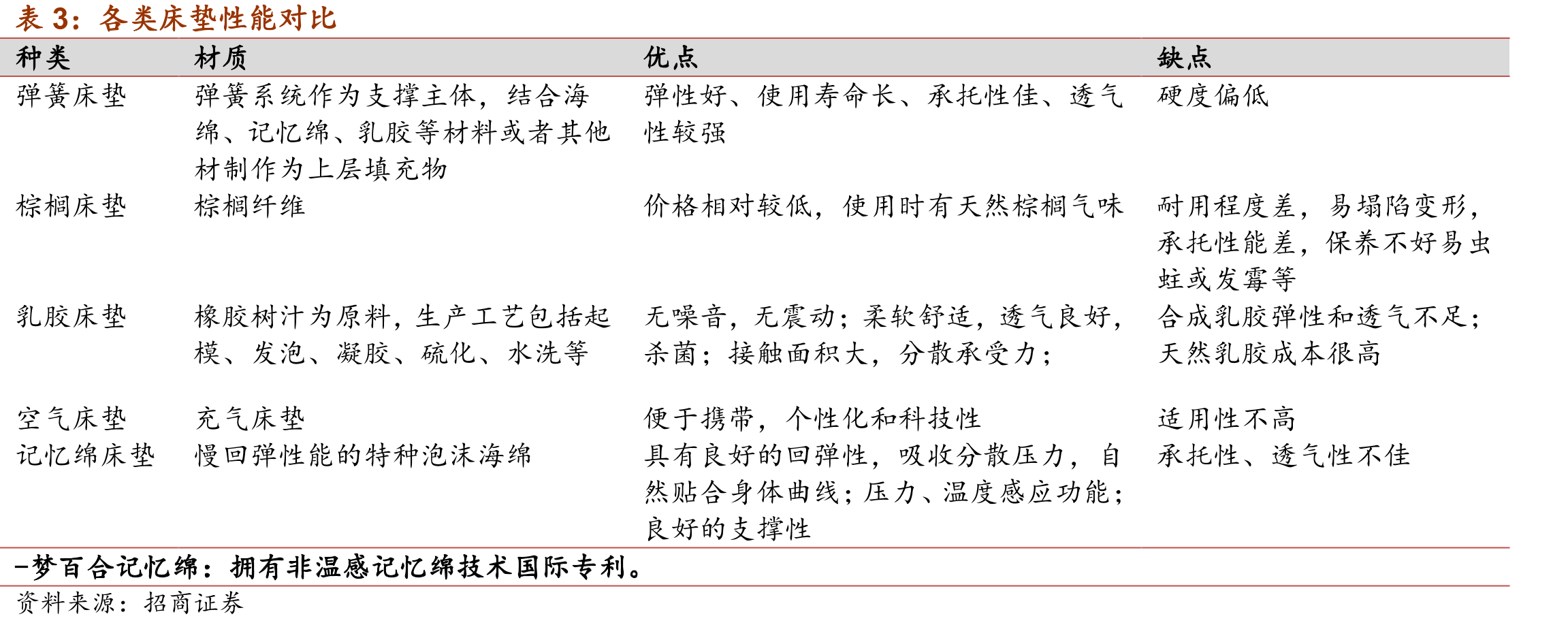 近年来塞尔维亚盈利持续优化_第5页